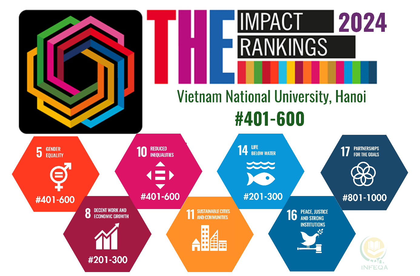 https://vnu.edu.vn/upload/2024/12/36278/image/VNU%20THE%20Impact%20rankings%202024%20(1).png